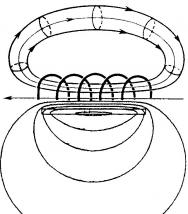 MAGNETISMO